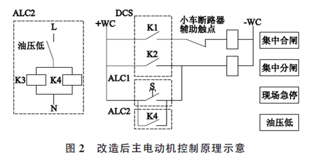 水泥磨機主電機機軸瓦燃燒事故分析與處理